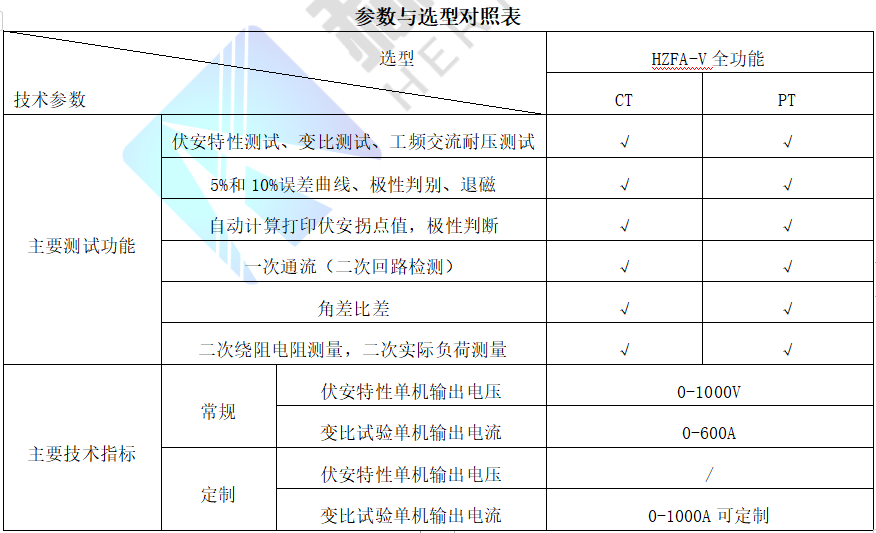 z6.com·(中国区)官方网站