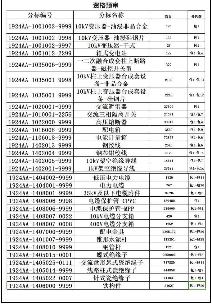 z6.com·(中国区)官方网站