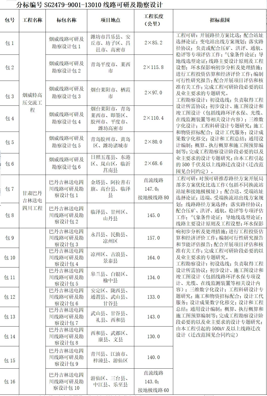 z6.com·(中国区)官方网站