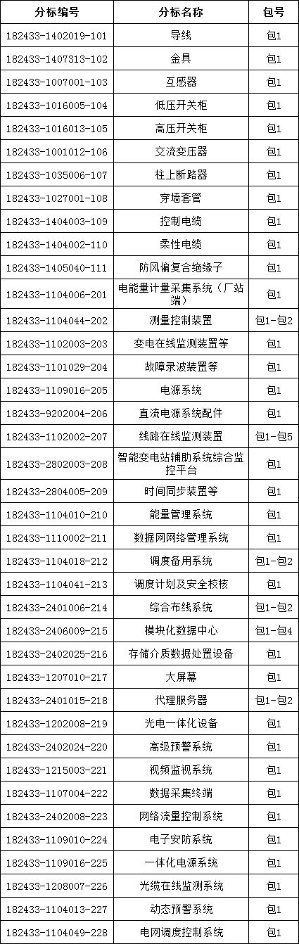 z6.com·(中国区)官方网站