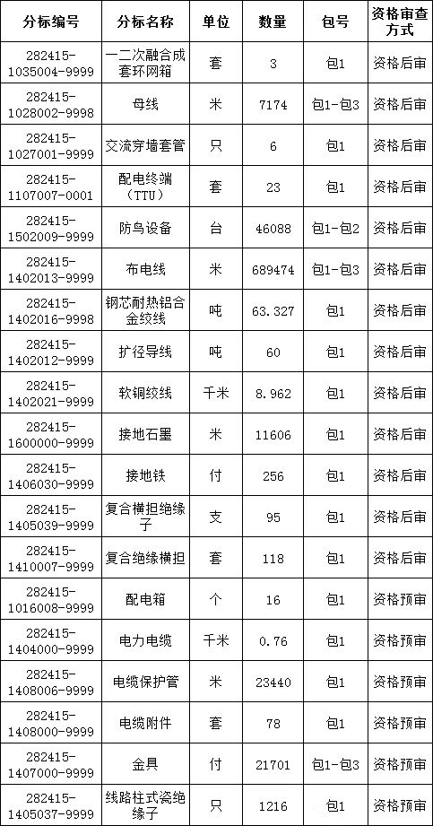 z6.com·(中国区)官方网站
