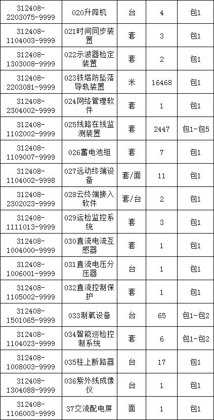 z6.com·(中国区)官方网站