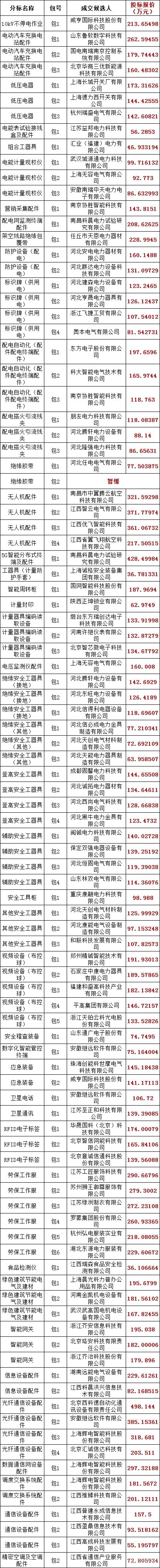 z6.com·(中国区)官方网站