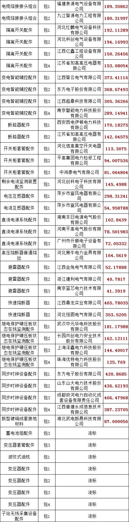 z6.com·(中国区)官方网站