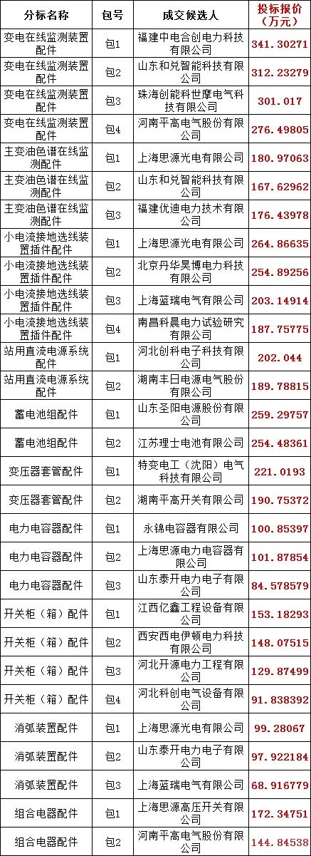 z6.com·(中国区)官方网站