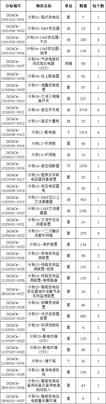z6.com·(中国区)官方网站