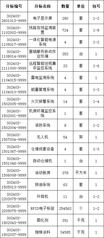 z6.com·(中国区)官方网站