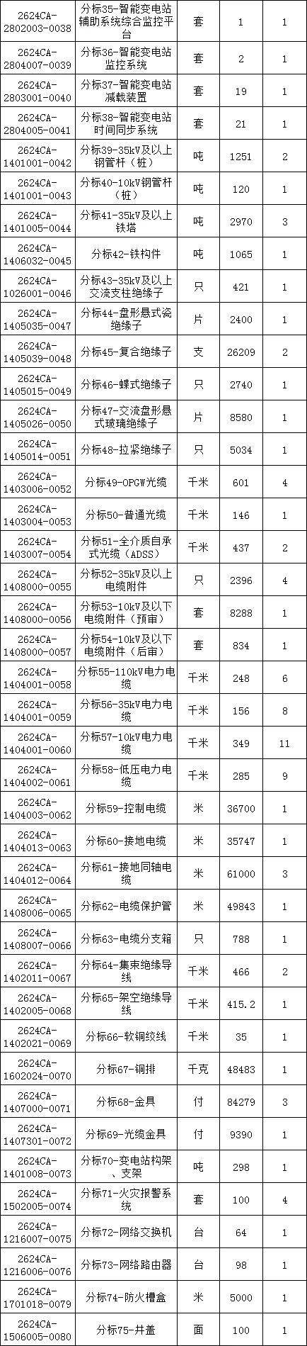 z6.com·(中国区)官方网站