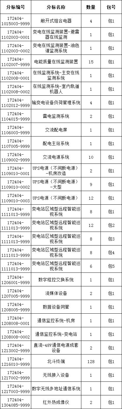 z6.com·(中国区)官方网站