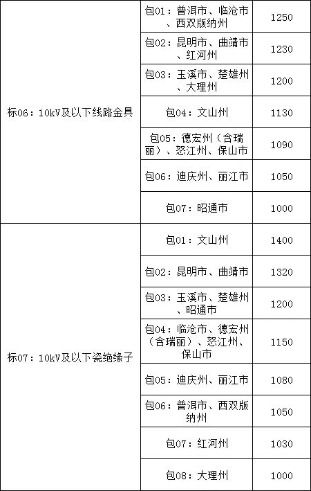 z6.com·(中国区)官方网站