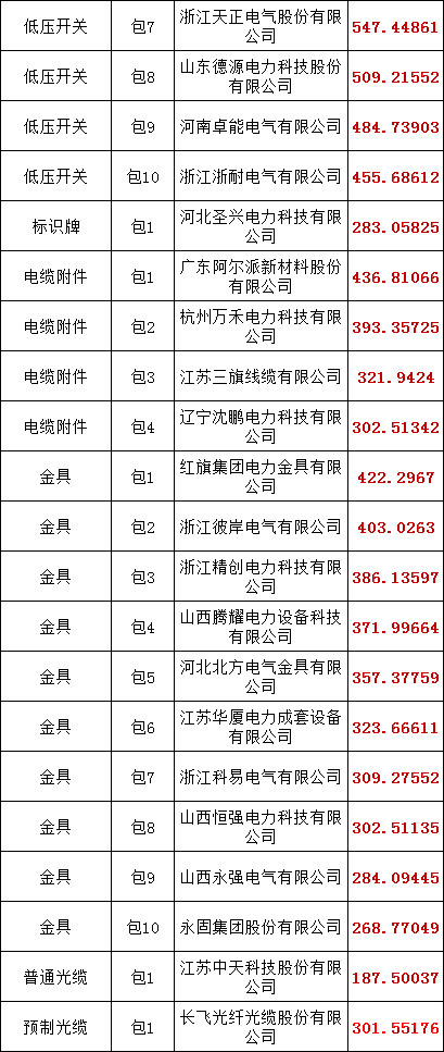 z6.com·(中国区)官方网站