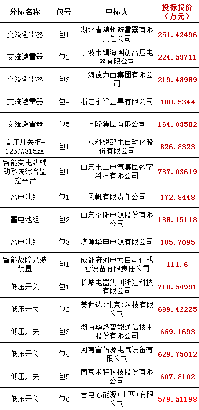 z6.com·(中国区)官方网站