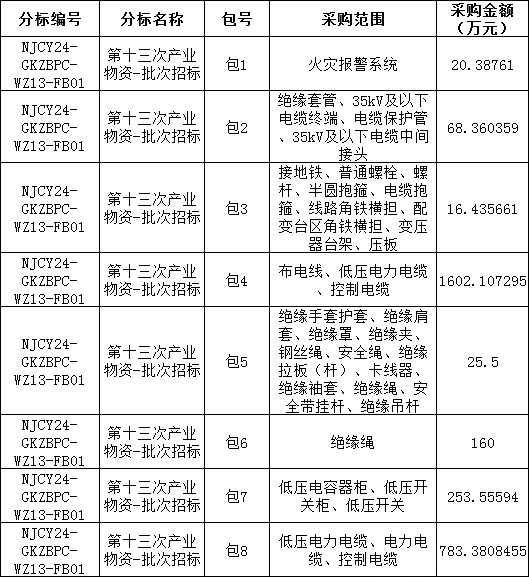 z6.com·(中国区)官方网站