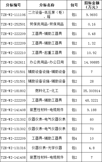 z6.com·(中国区)官方网站