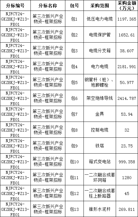 z6.com·(中国区)官方网站
