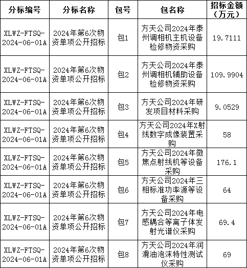 z6.com·(中国区)官方网站