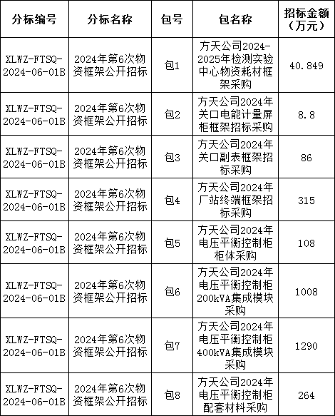 z6.com·(中国区)官方网站