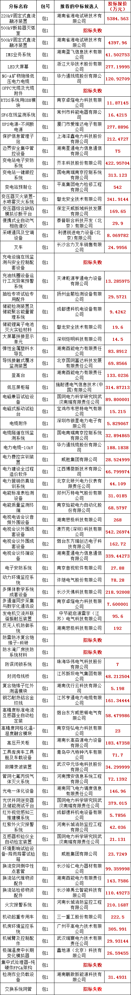z6.com·(中国区)官方网站
