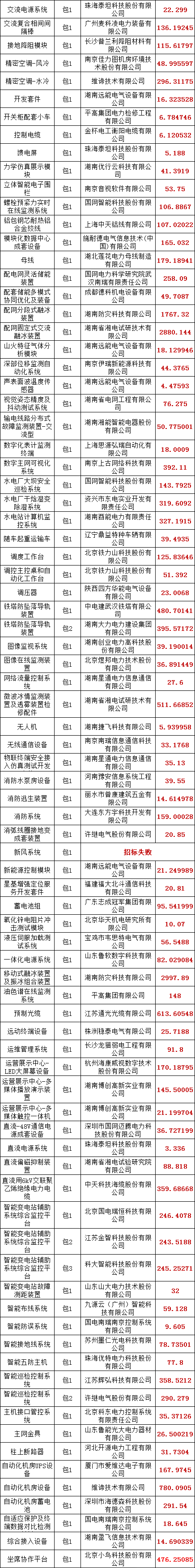 z6.com·(中国区)官方网站