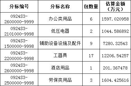 z6.com·(中国区)官方网站