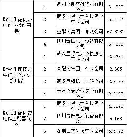 z6.com·(中国区)官方网站