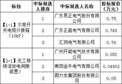 z6.com·(中国区)官方网站