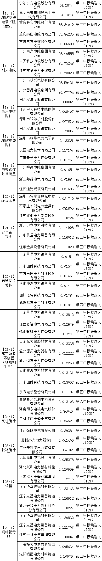 z6.com·(中国区)官方网站