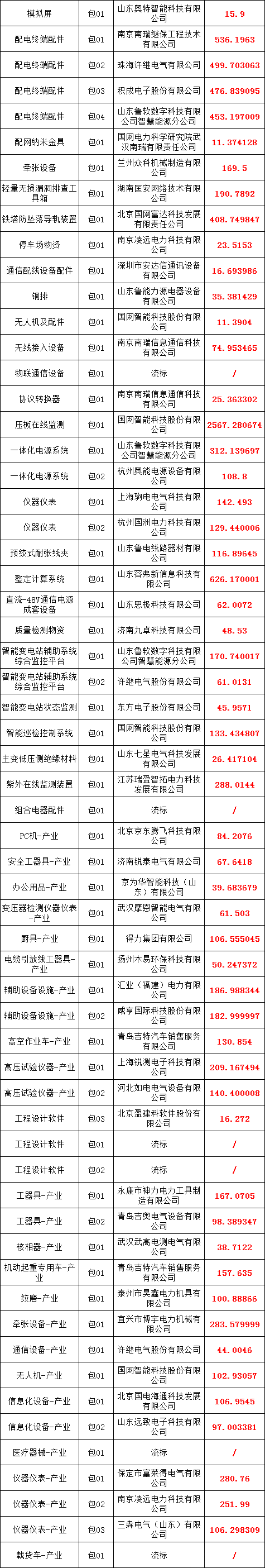 z6.com·(中国区)官方网站
