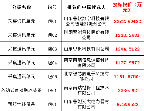 z6.com·(中国区)官方网站