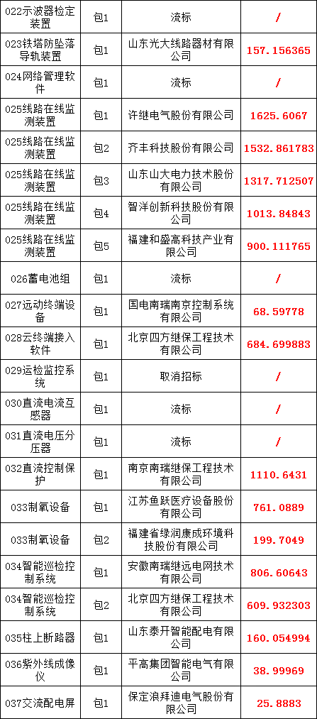 z6.com·(中国区)官方网站