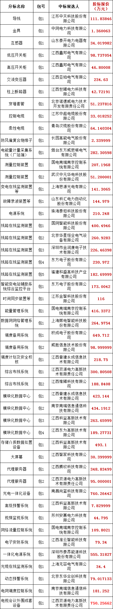 z6.com·(中国区)官方网站