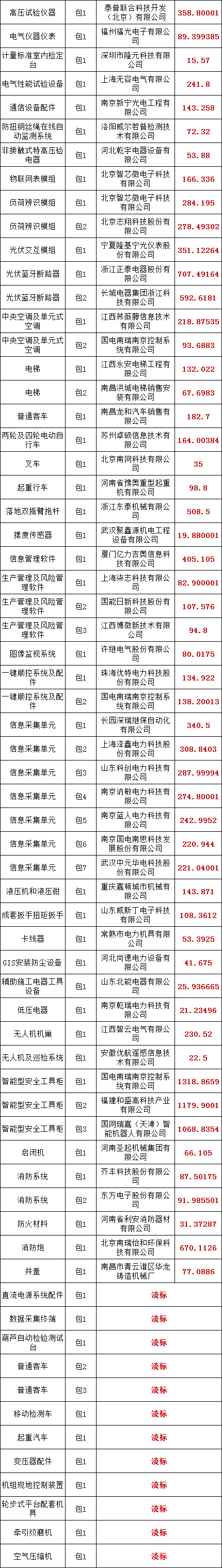 z6.com·(中国区)官方网站