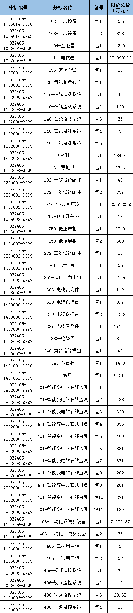 z6.com·(中国区)官方网站
