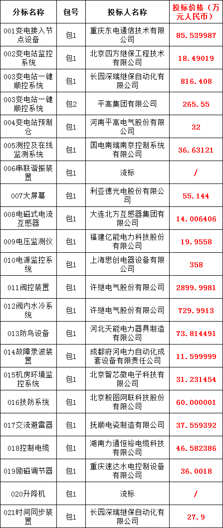z6.com·(中国区)官方网站