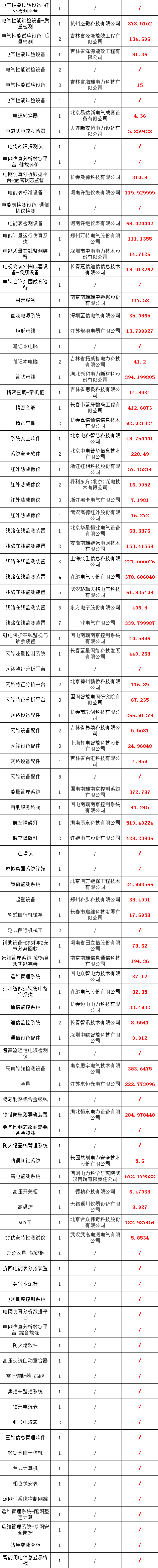 z6.com·(中国区)官方网站