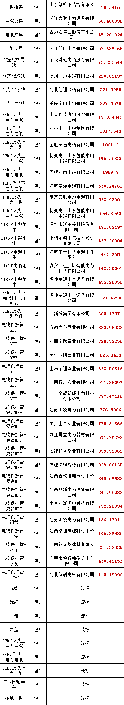 z6.com·(中国区)官方网站