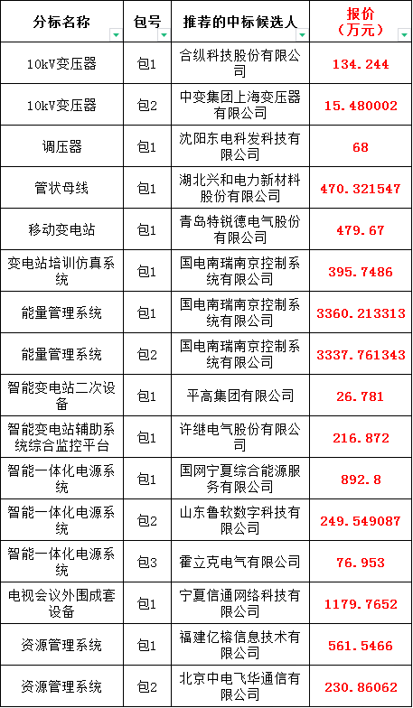 z6.com·(中国区)官方网站