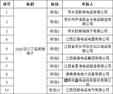 z6.com·(中国区)官方网站
