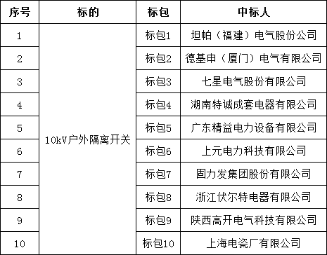 z6.com·(中国区)官方网站