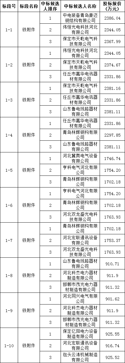 z6.com·(中国区)官方网站
