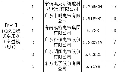 z6.com·(中国区)官方网站