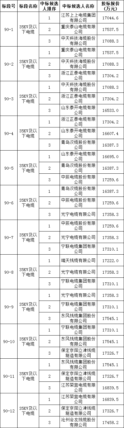 z6.com·(中国区)官方网站