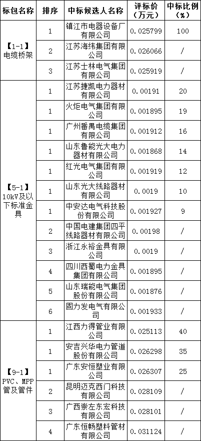 z6.com·(中国区)官方网站