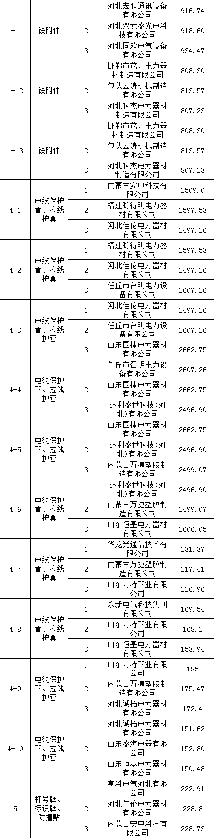 z6.com·(中国区)官方网站