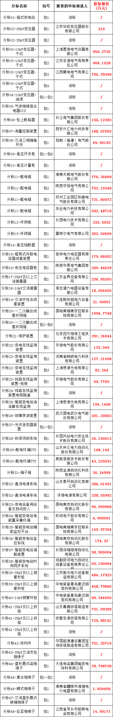 z6.com·(中国区)官方网站