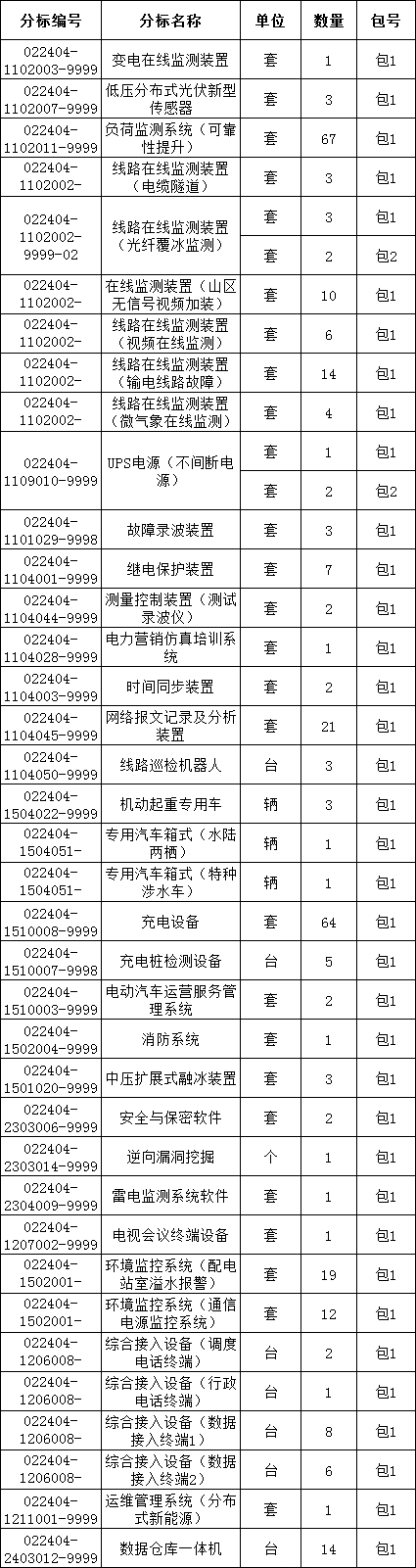 z6.com·(中国区)官方网站