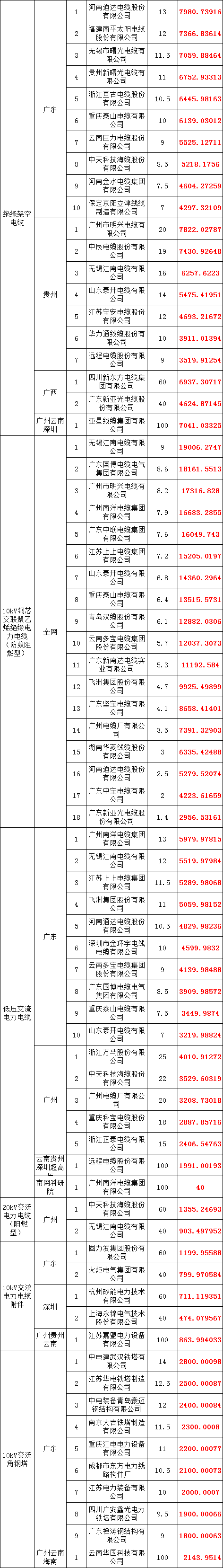 z6.com·(中国区)官方网站