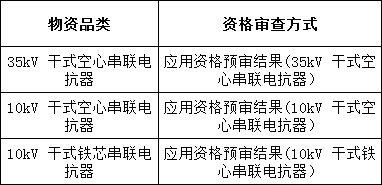 z6.com·(中国区)官方网站