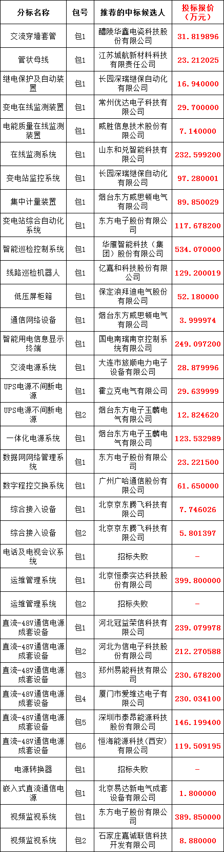 z6.com·(中国区)官方网站