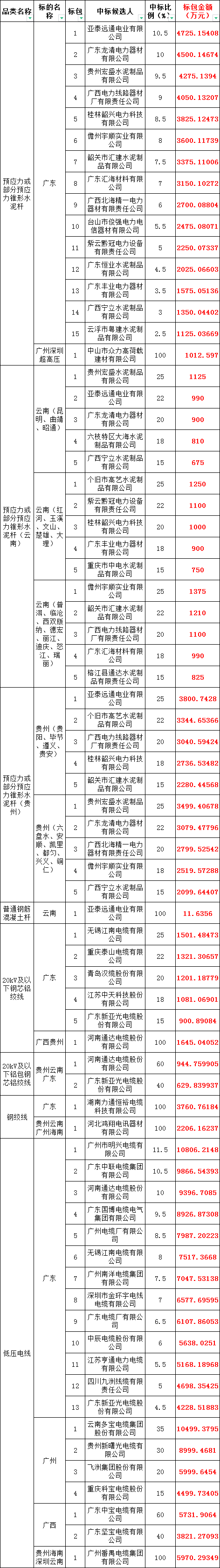 z6.com·(中国区)官方网站